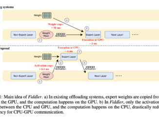 Researchers from the University of Washington Introduce Fiddler: A Resource-Efficient Inference Engine for LLMs with CPU-GPU Orchestration