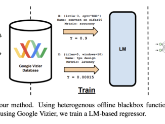 Meet OmniPred: A Machine Learning Framework to Transform Experimental Design with Universal Regression Models